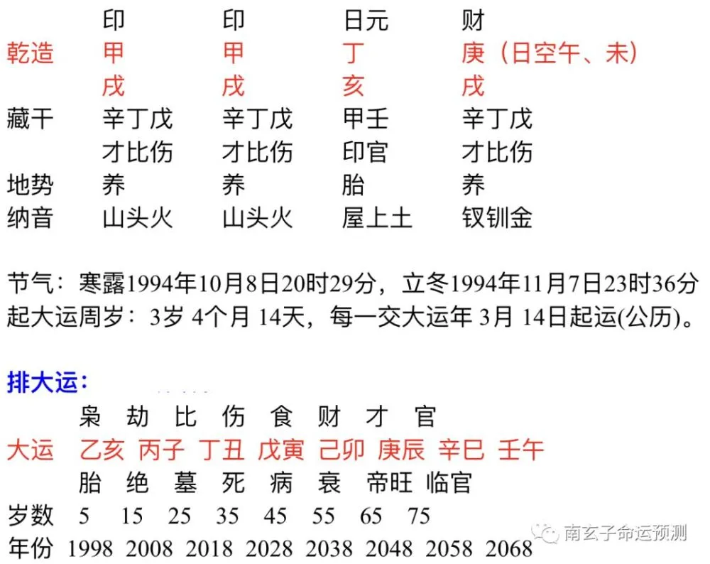 男方要女方的生辰八字，书写格式怎样？来一个样本。