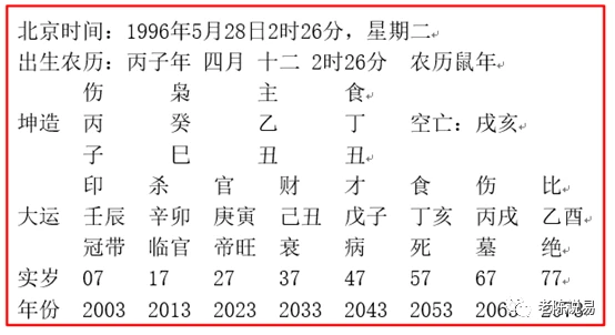 八字信息取象_八字职业取象法_八字婚姻宫取象