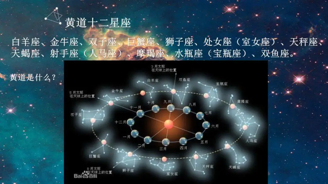 土星星座代表什么_十二星座代表的龙_什么星座代表月亮